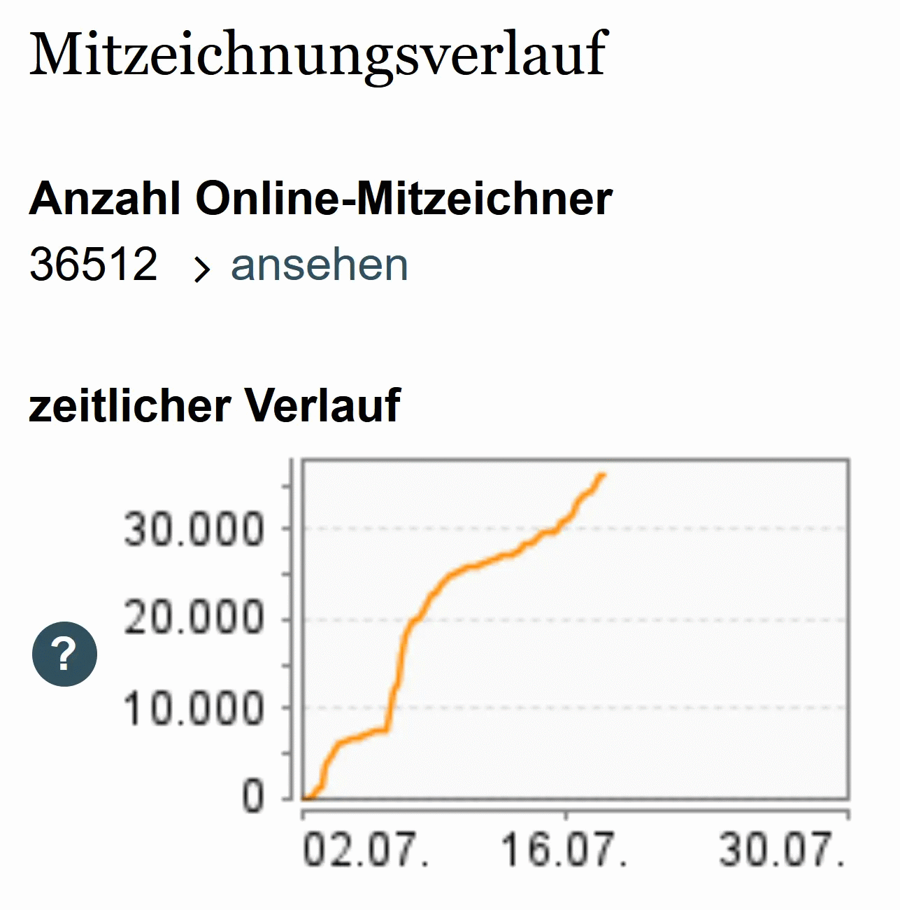 109562-Mitzeichnungsverlauf