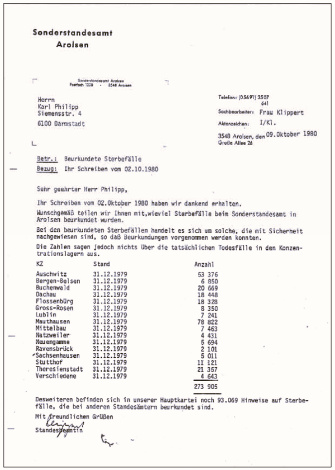 Arolsen-beurkundete-Sterbefaelle