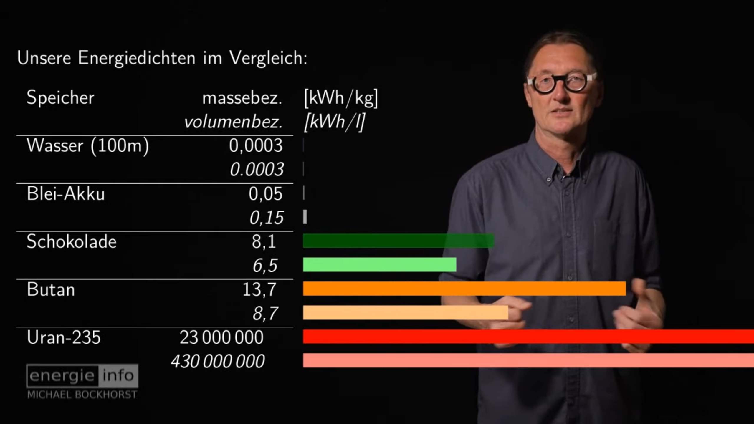 Bildschirmkopie-Energieinfo-Energiedichten