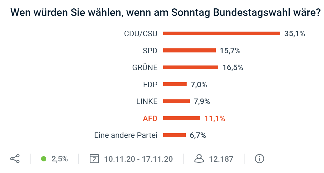 CIVEY-Wahlumfrage2020-11-17