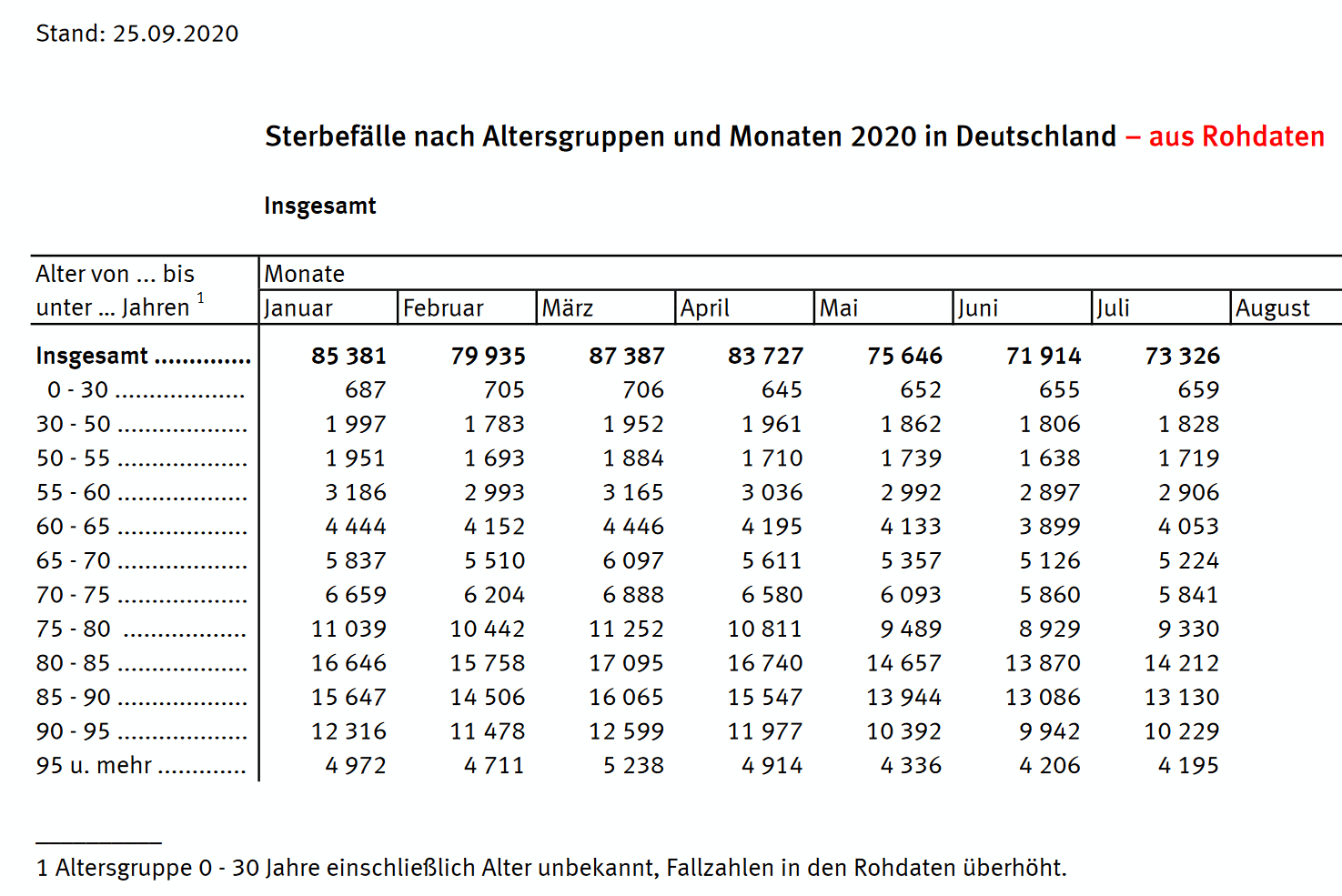 DESTATIS-Sterbefaelle-Seite-117