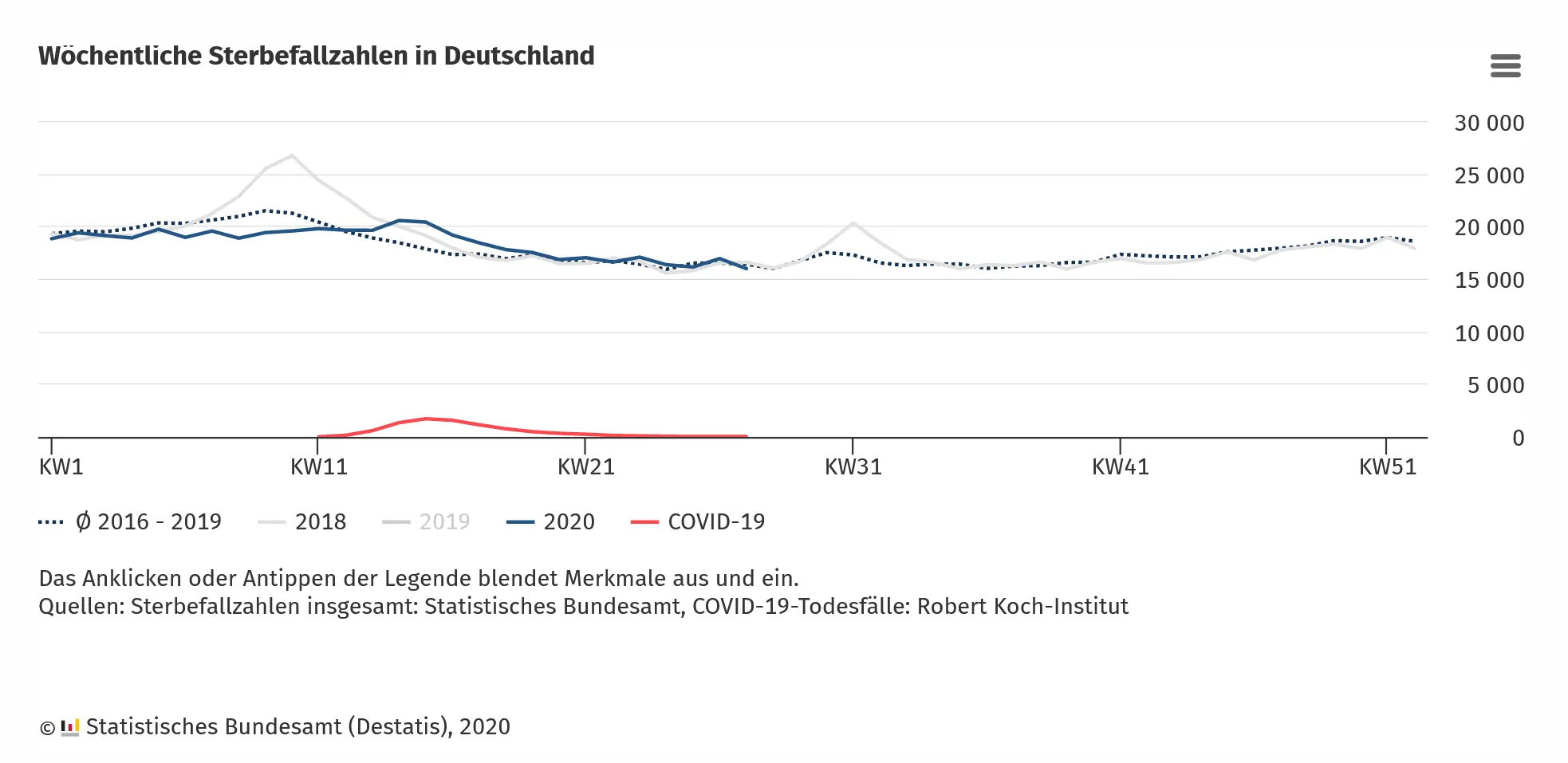 Destatis-Taegliche-Sterbezahlen-2020-07-05