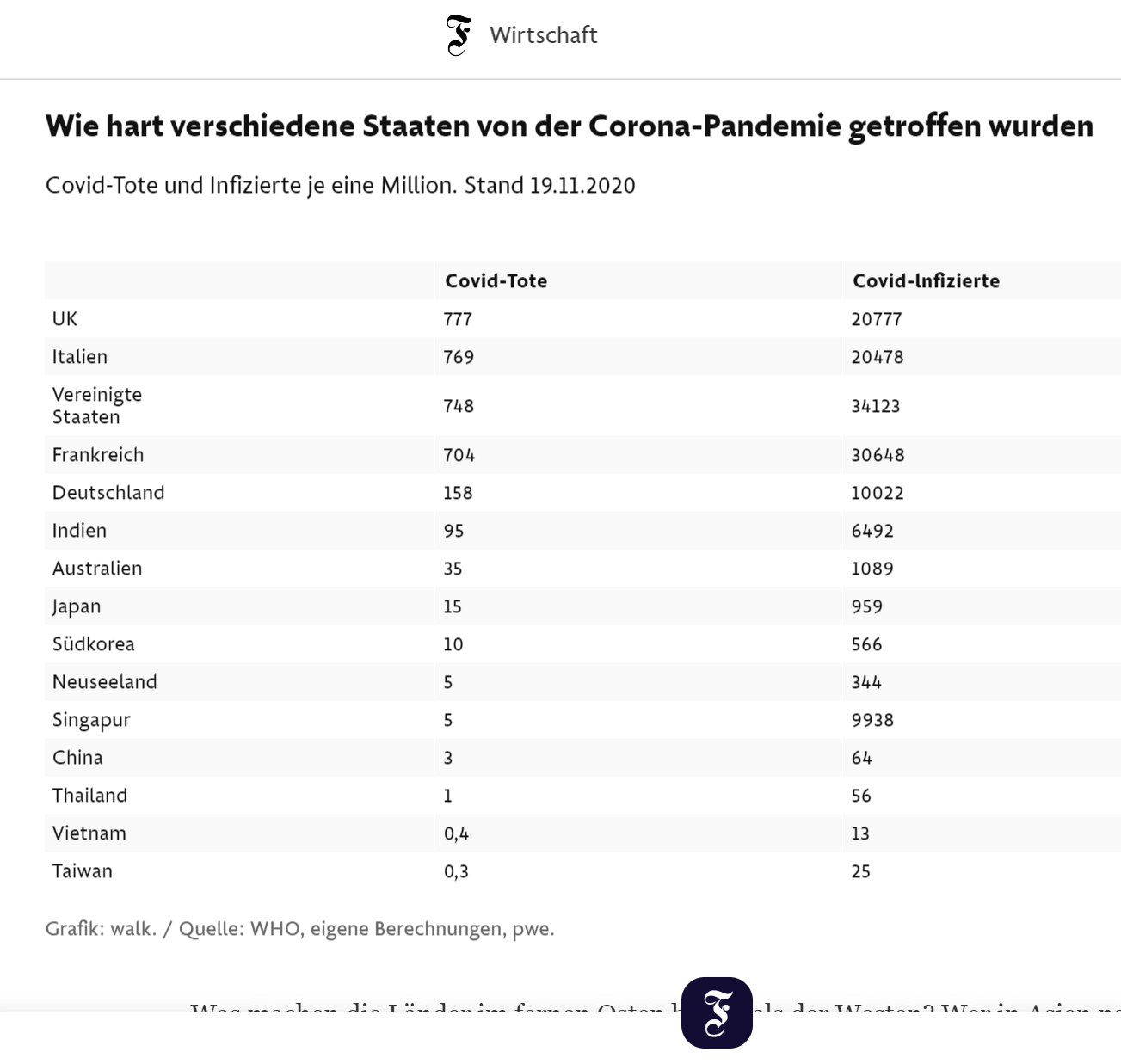 FAZ-Covid-2020-11-19