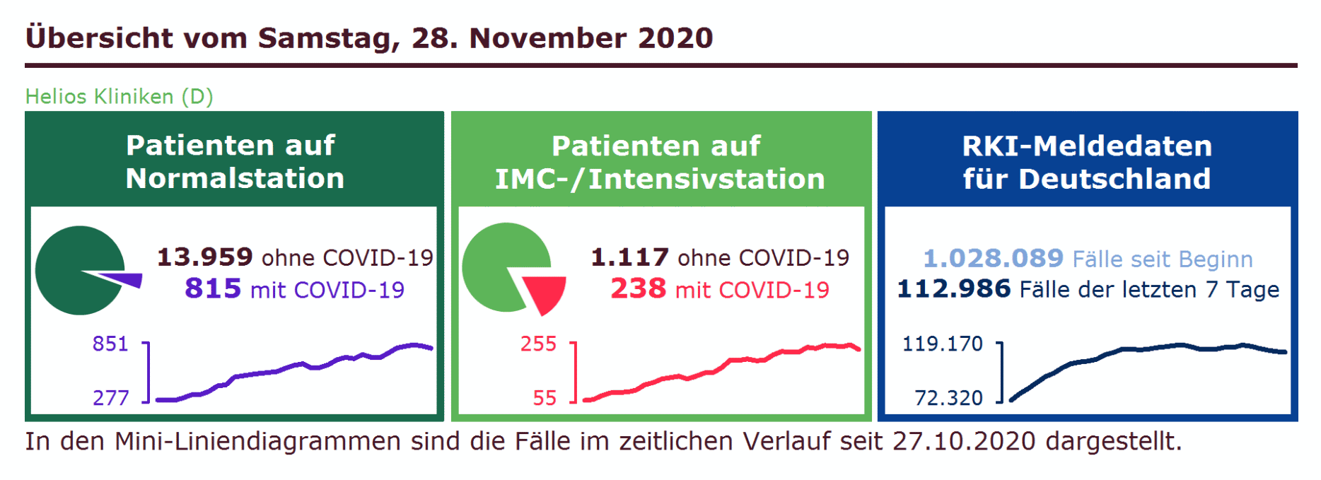 Helios-Covid-2020-11-28