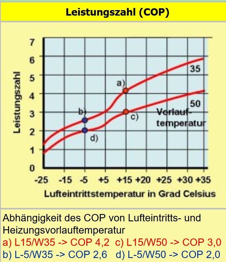 Junge-Leistungszahl-COP