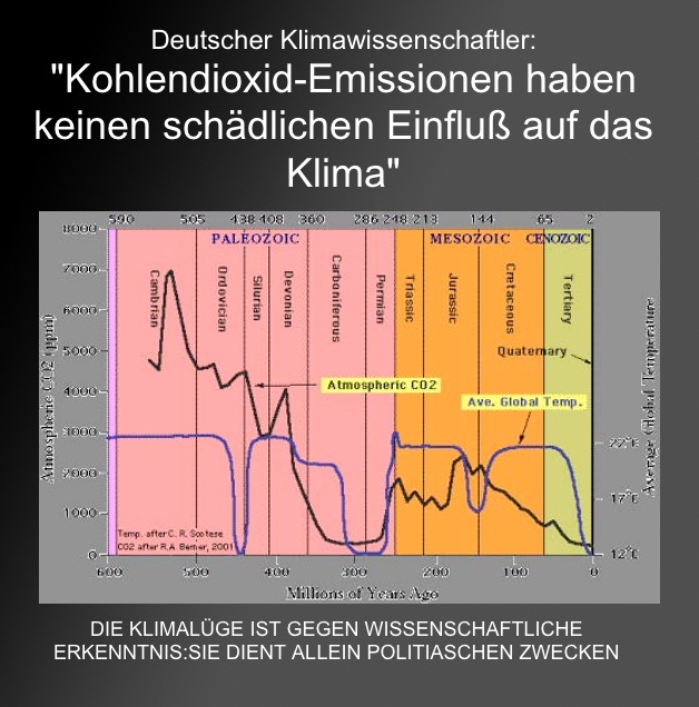 Kein Zusammenhang zwischen Temperatur und Kohlendioxid