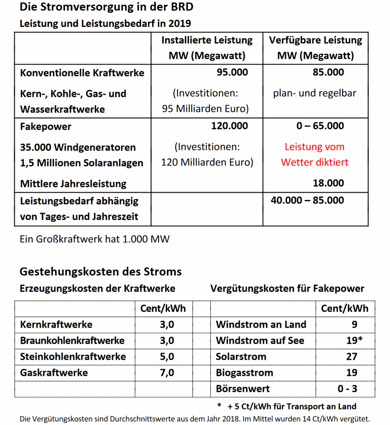 NAEB-2021-Stromkosten