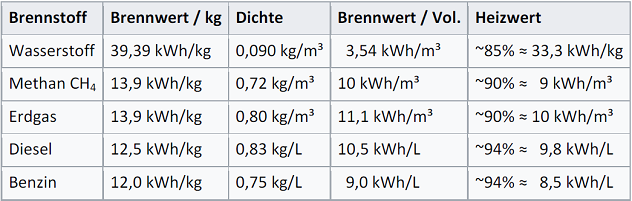 NAEB-Brennstoffe-2004