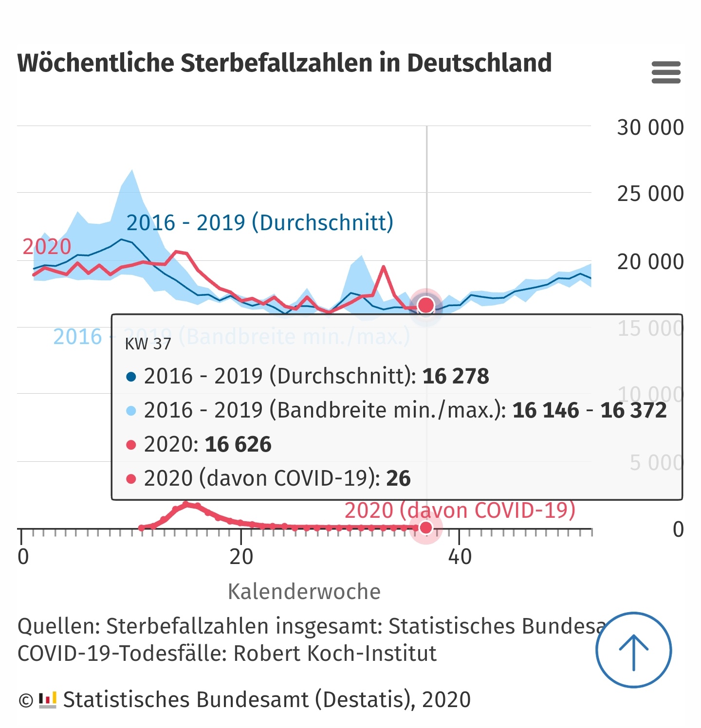 Todesursachen-BRD-woechentlich