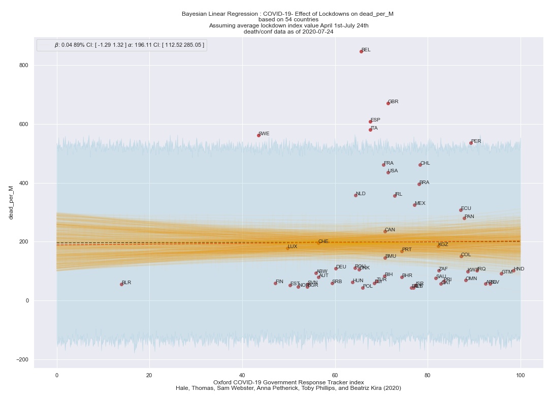 lockdown_index_dead_per_M