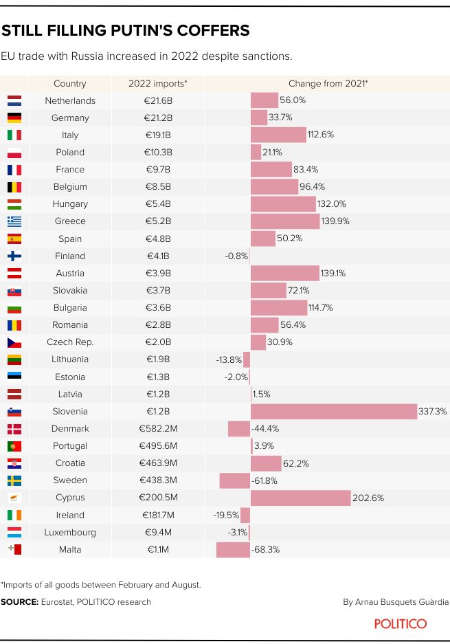 updated-bxl-pb-still-filling-putins-coffers