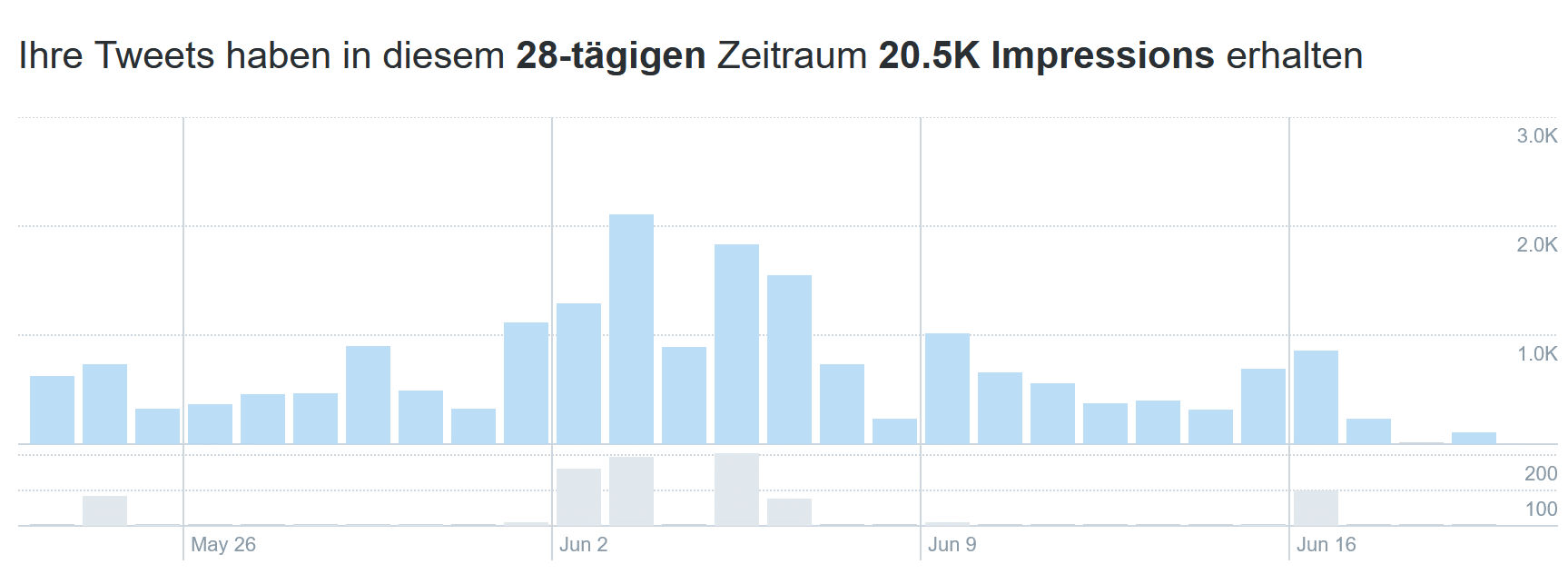 zivilges-twitter-statistik